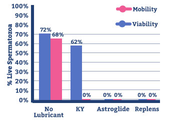 conceive-plus-image-4-chart.jpg conceive-plus-image-4-chart.jpg