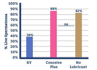 conceive-plus-table-2-1.jpg conceive-plus-table-2-1.jpg